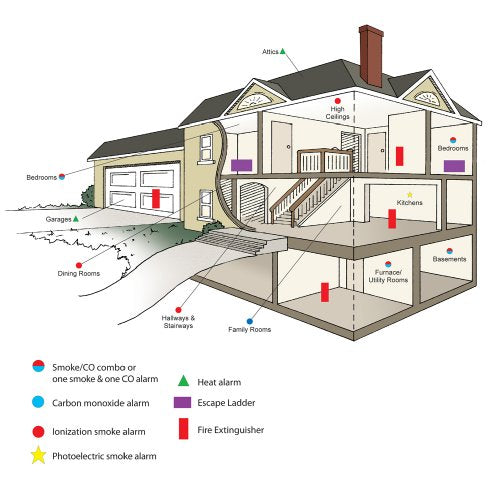 9-Volt Battery Operated Ionization Smoke Alarm K916685