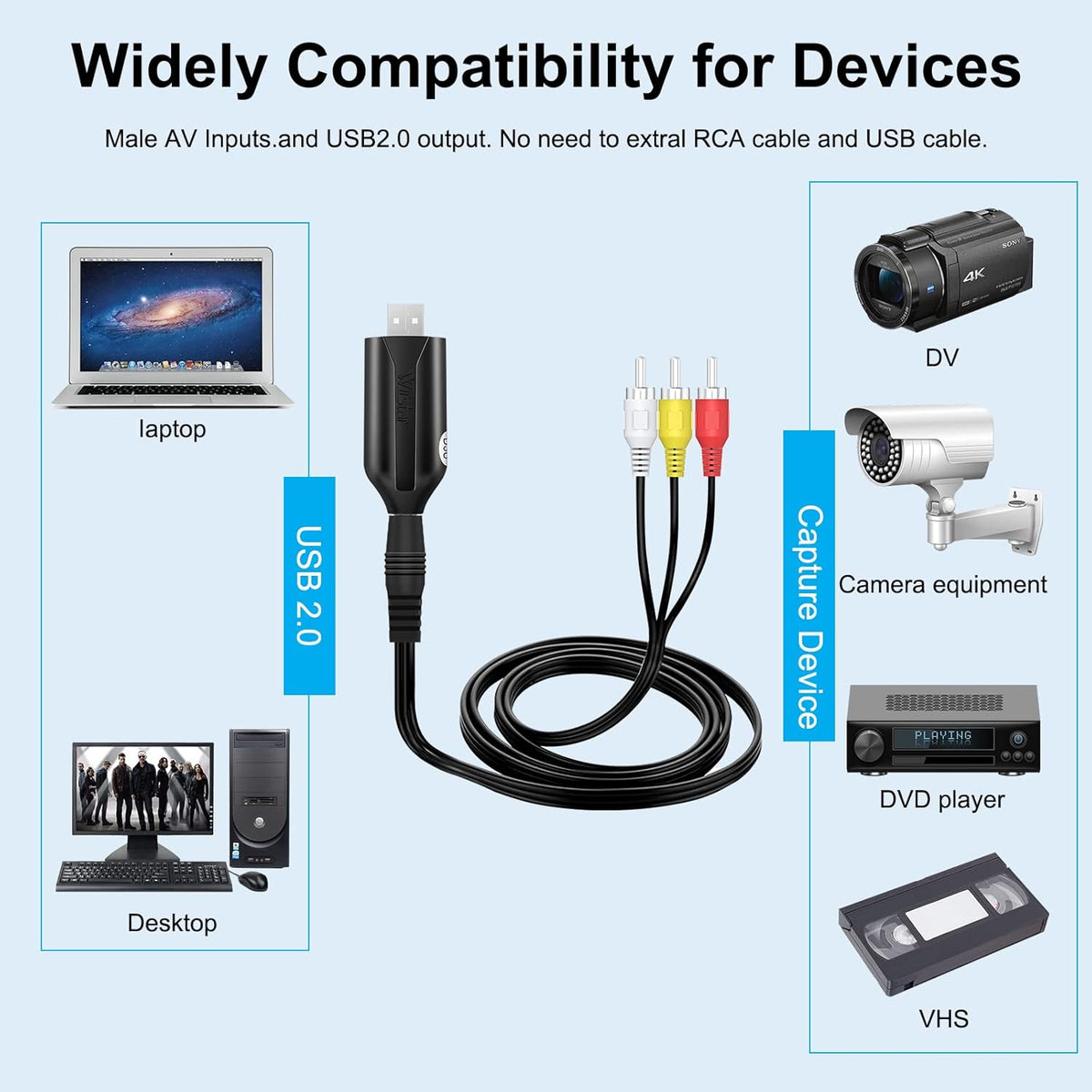 USB 2.0 AV RCA Video Audio Capture Card Adapter D36129