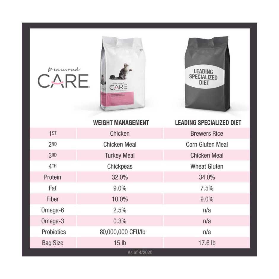 Adult Dry Cat Food R3261