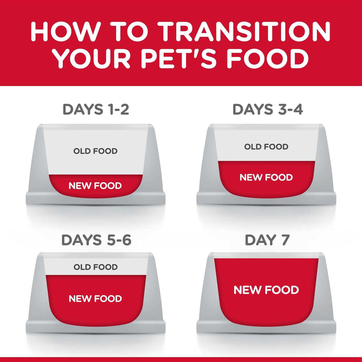 Wet Cat Food L58324