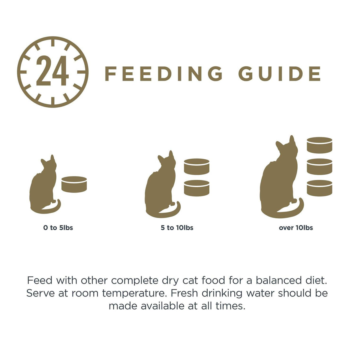 Grain Free Chicken Cat Food in Broth P828816