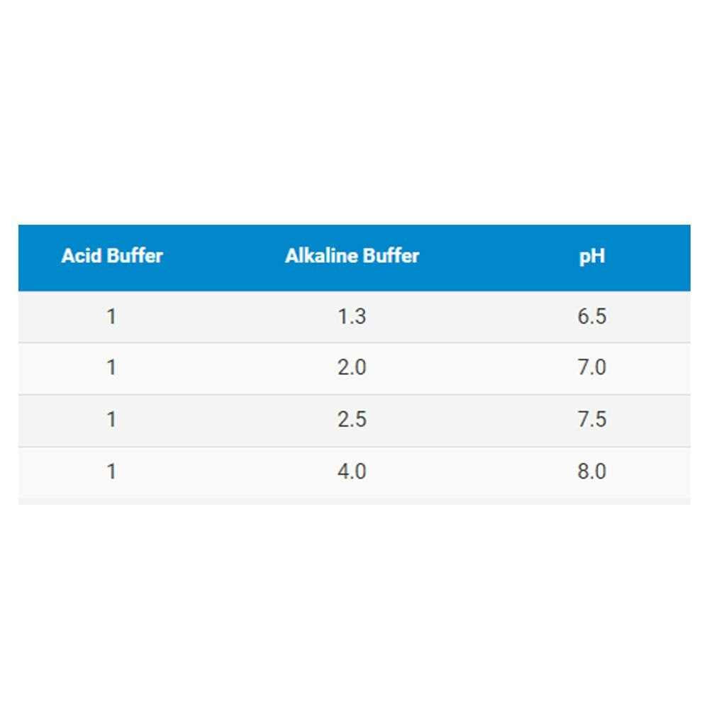 Acid Buffer U497