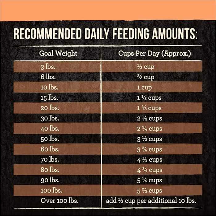 Grain Free Dry Dog Food R1813