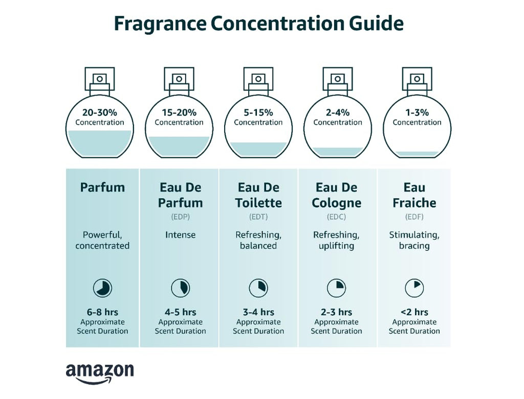 Eau De Parfum Spray For Men, 3.3 Ounce Z4623