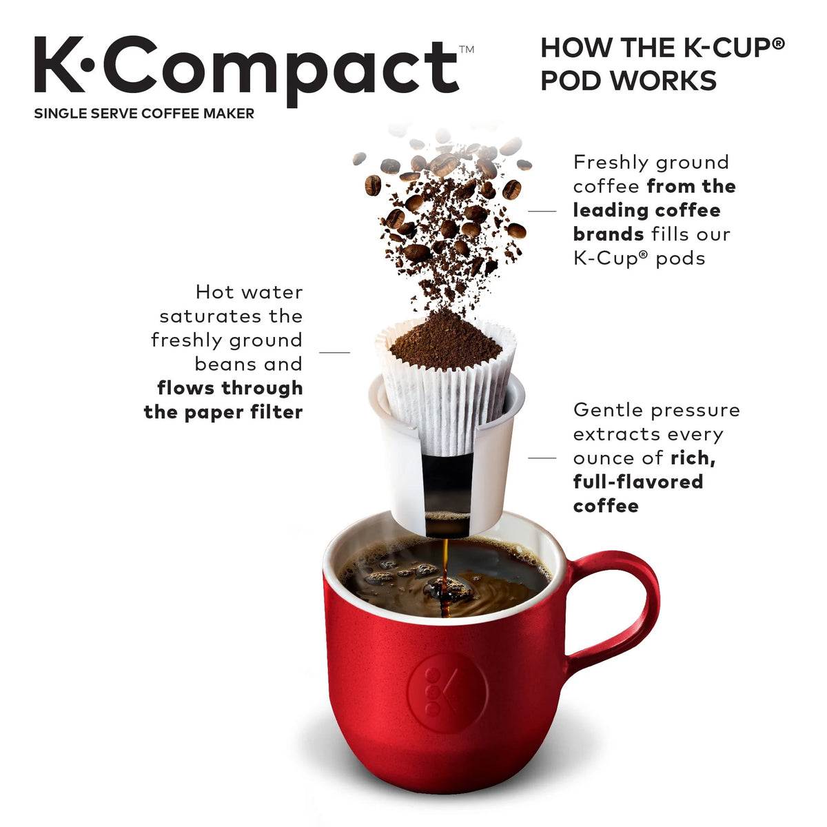 Black Single-Serve K-Cup Pod Coffee Maker O671