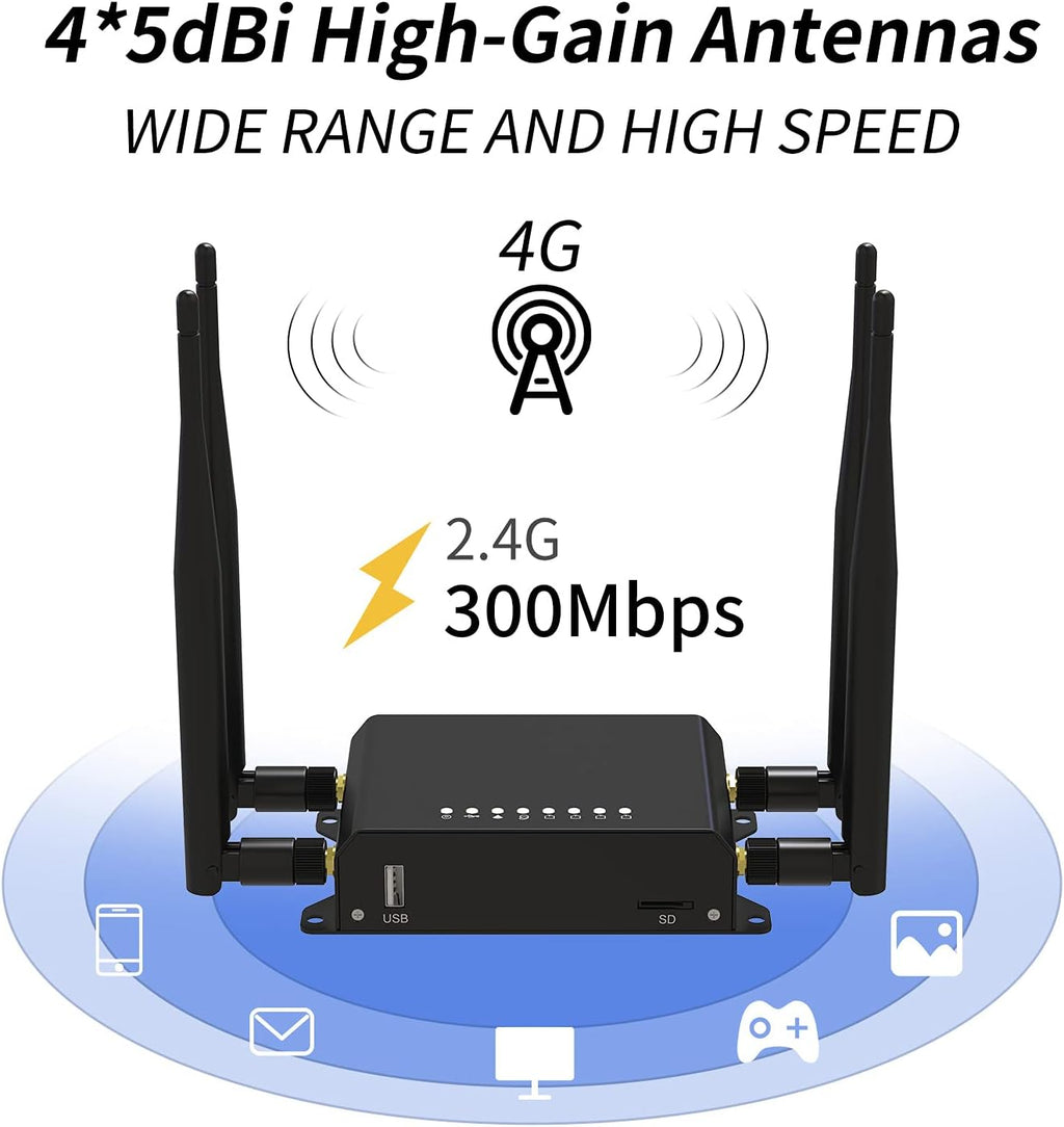 4G LTE Wireless Router with SIM Card Slot X57466