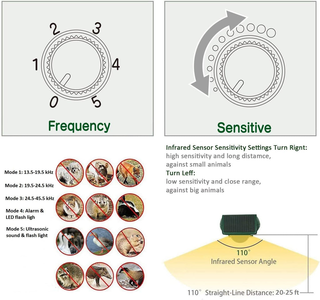 Solar Animal Repeller with Motion Detection T68515