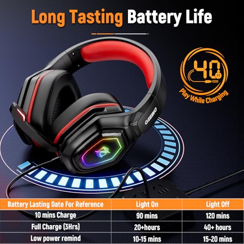 2.4GHz Wireless Gaming Headset with Flip Microphone B258413