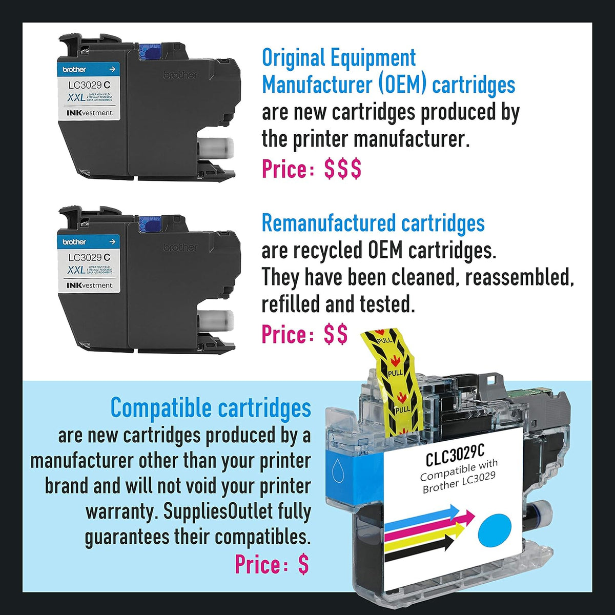 Black Compatible Toner Cartridge 5 Pack S3419