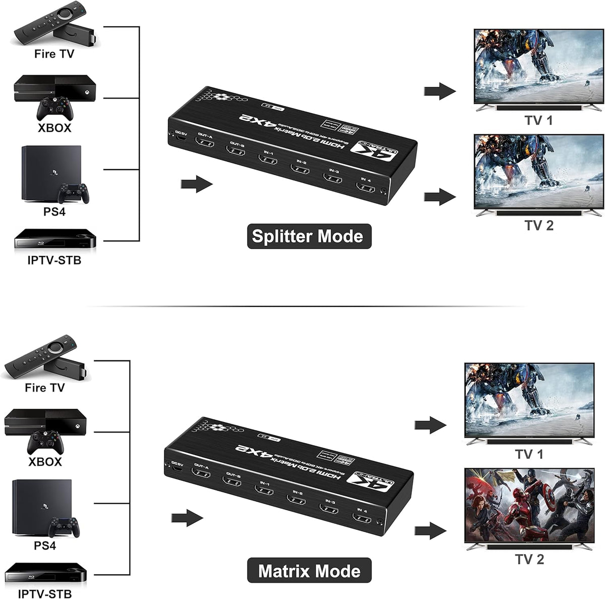 4K@60Hz 4x2 HDMI Matrix Switch with Optical and L/R Audio Output, HDCP2.2, HDR 10, Pack of 2 H29766