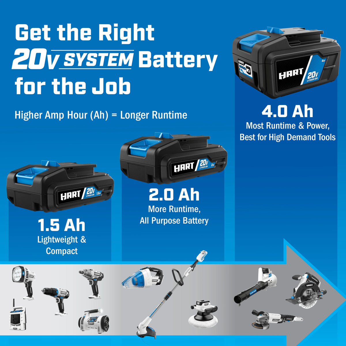 20-Volt Lithium-Ion 2.0Ah Battery and Charger S214822