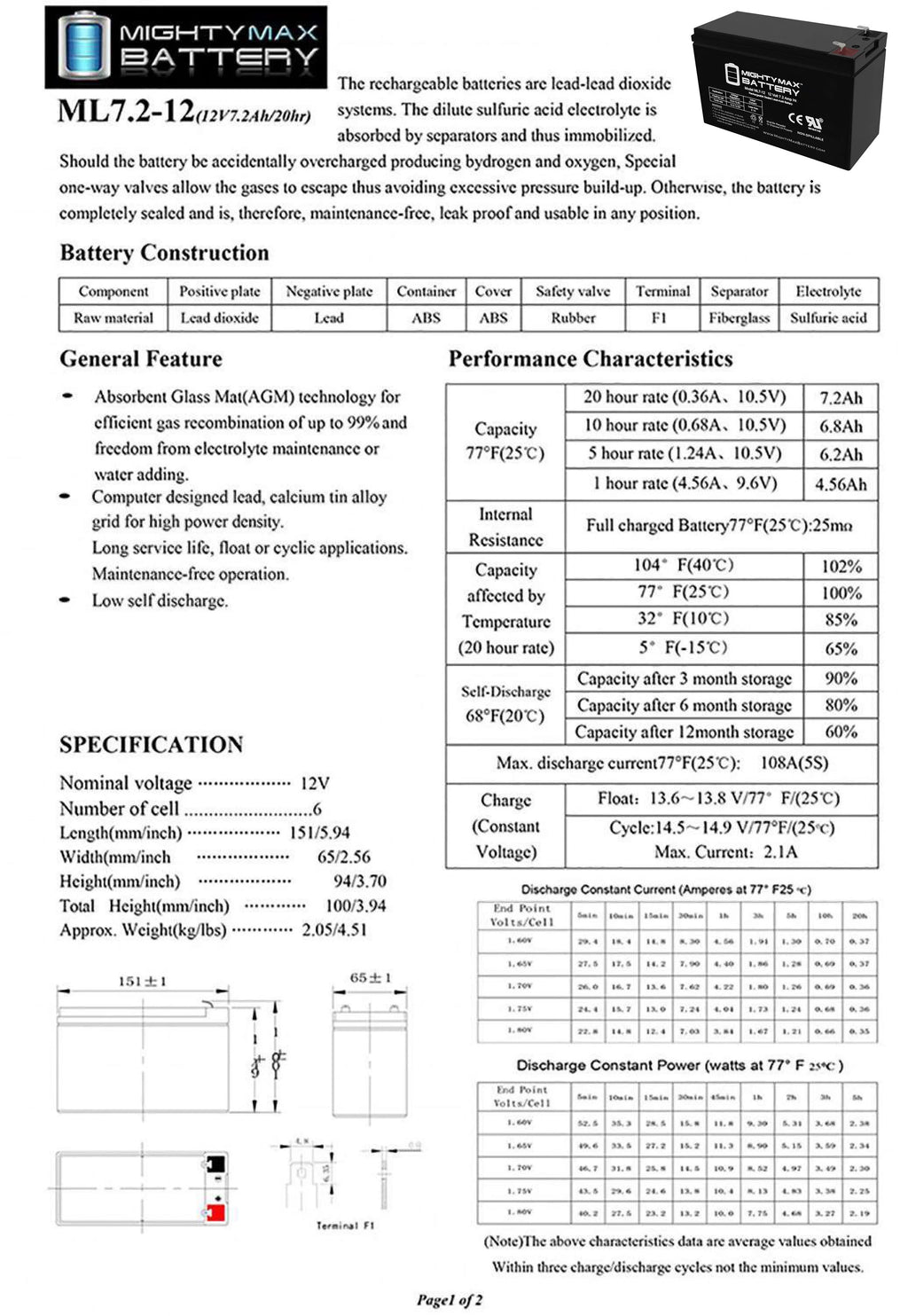 12 V 7.2AH Solar Panel N87182