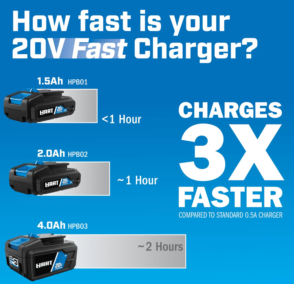 20-Volt Lithium-Ion 2.0Ah Battery and Charger S214822