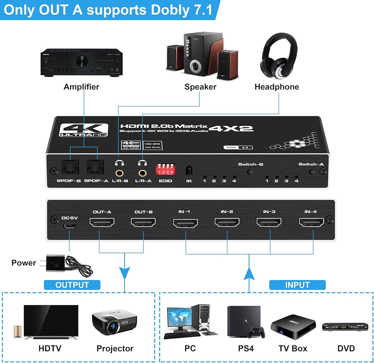 4K@60Hz 4x2 HDMI Matrix Switch with Optical and L/R Audio Output, HDCP2.2, HDR 10, Pack of 2 H29766