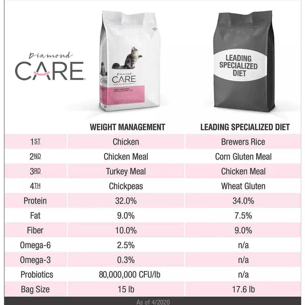 Adult Dry Cat Food R3261