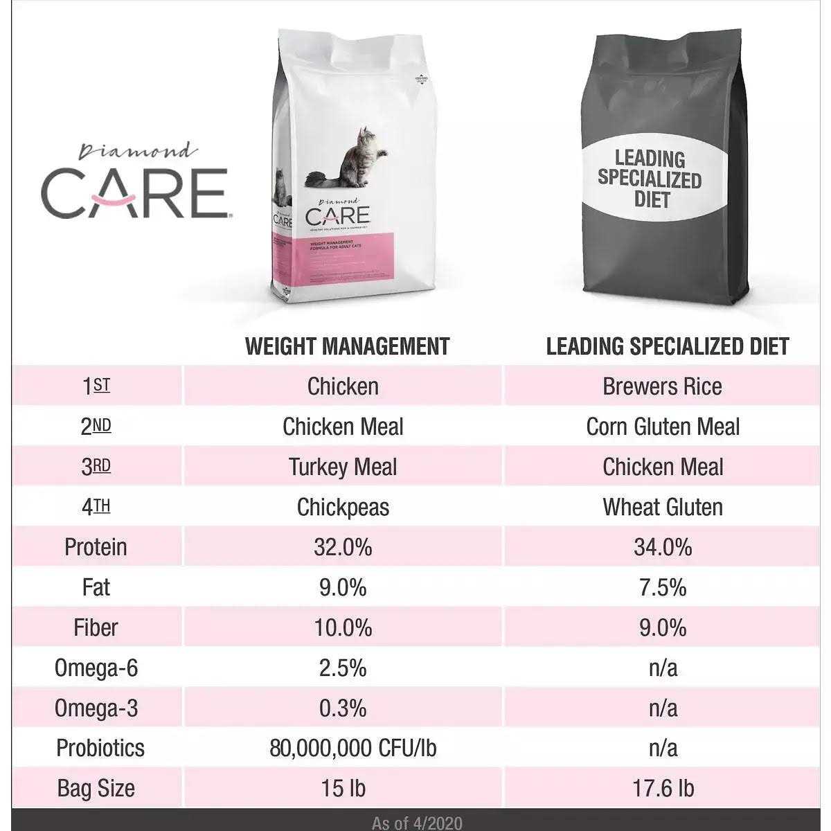 Adult Dry Cat Food R3261