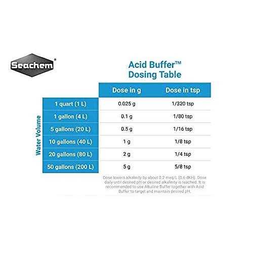 Acid Buffer U497