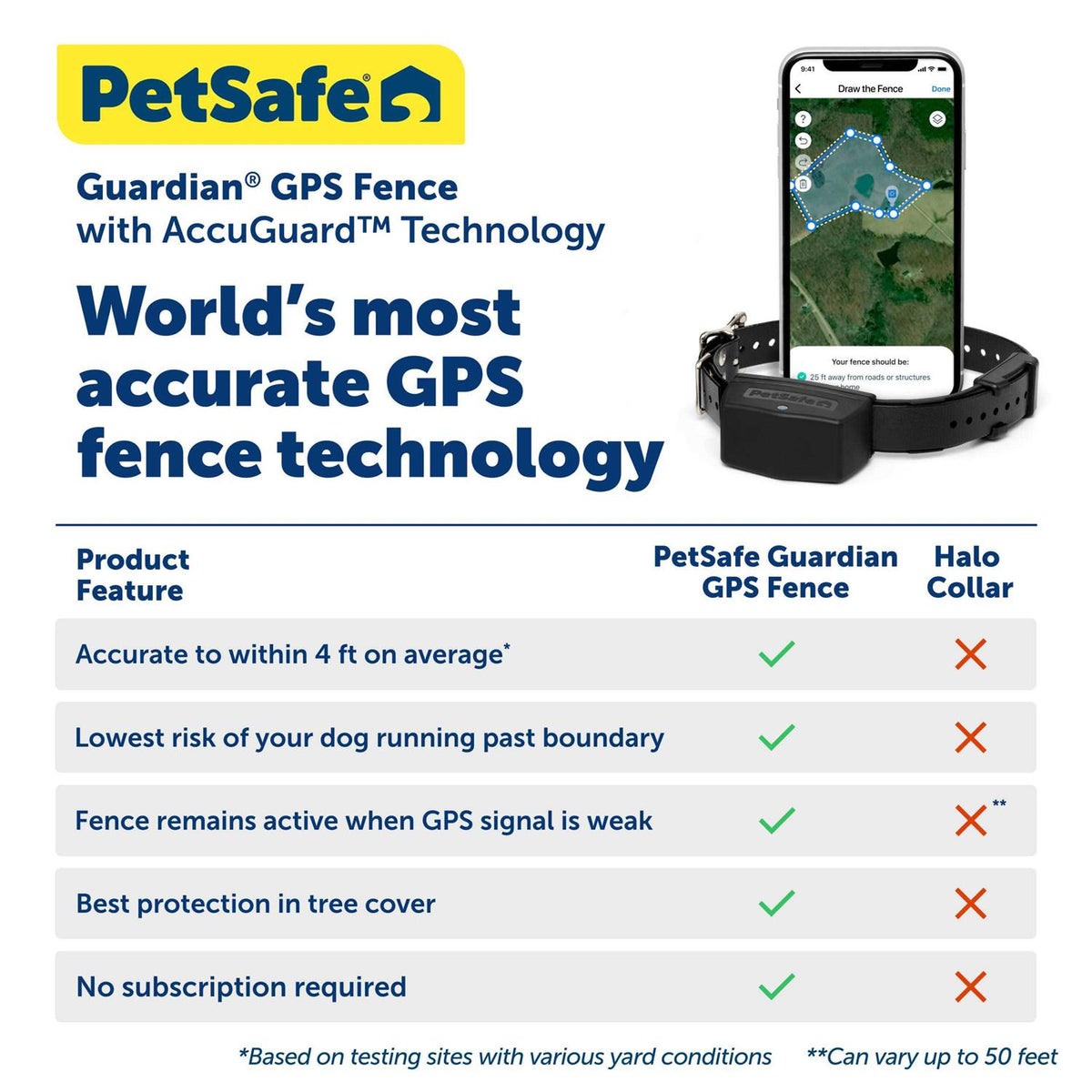 Wireless Dog Fence Collar Z35107