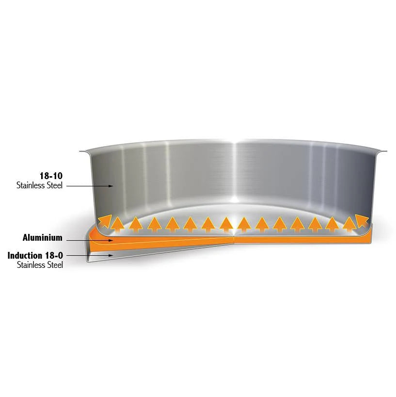 7-Quart Stew Pan with Glass Lid J677952